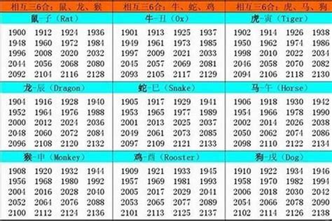 83 年属什么|生肖表 十二生肖顺序排序 12属相生肖对照表